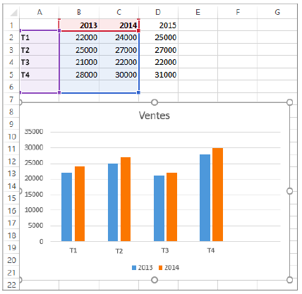 Création d'un graphique sur Excel