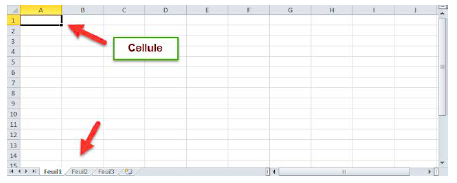 cellules sur Excel