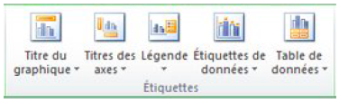 Ajouter des étiquettes sur Excel