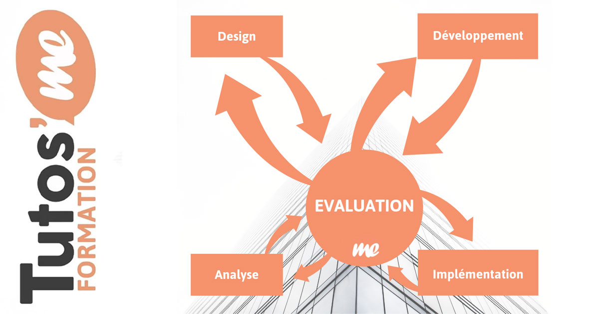 Tutos'me Comment concevoir une formation
